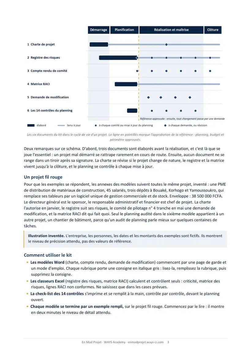 Page 3 du guide : les six documents placés dans le cycle de vie d'un projet, du démarrage à la clôture